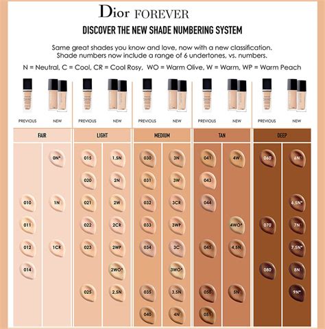 dior or lancome foundation
